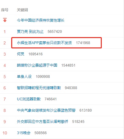 万元茅台迟迟不发货,永辉卖酒何以卖u201c久u201d? - 电商报
