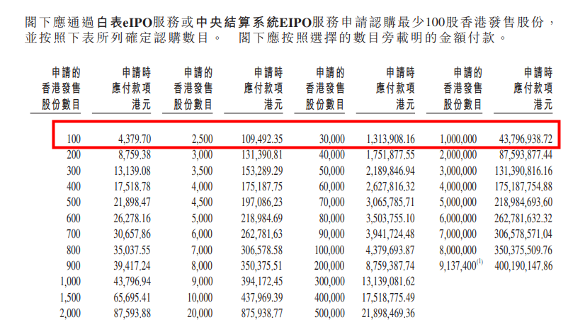 欧亿平台登录注册京东物流今起招股 拟通过香港IPO筹资至多34亿美元