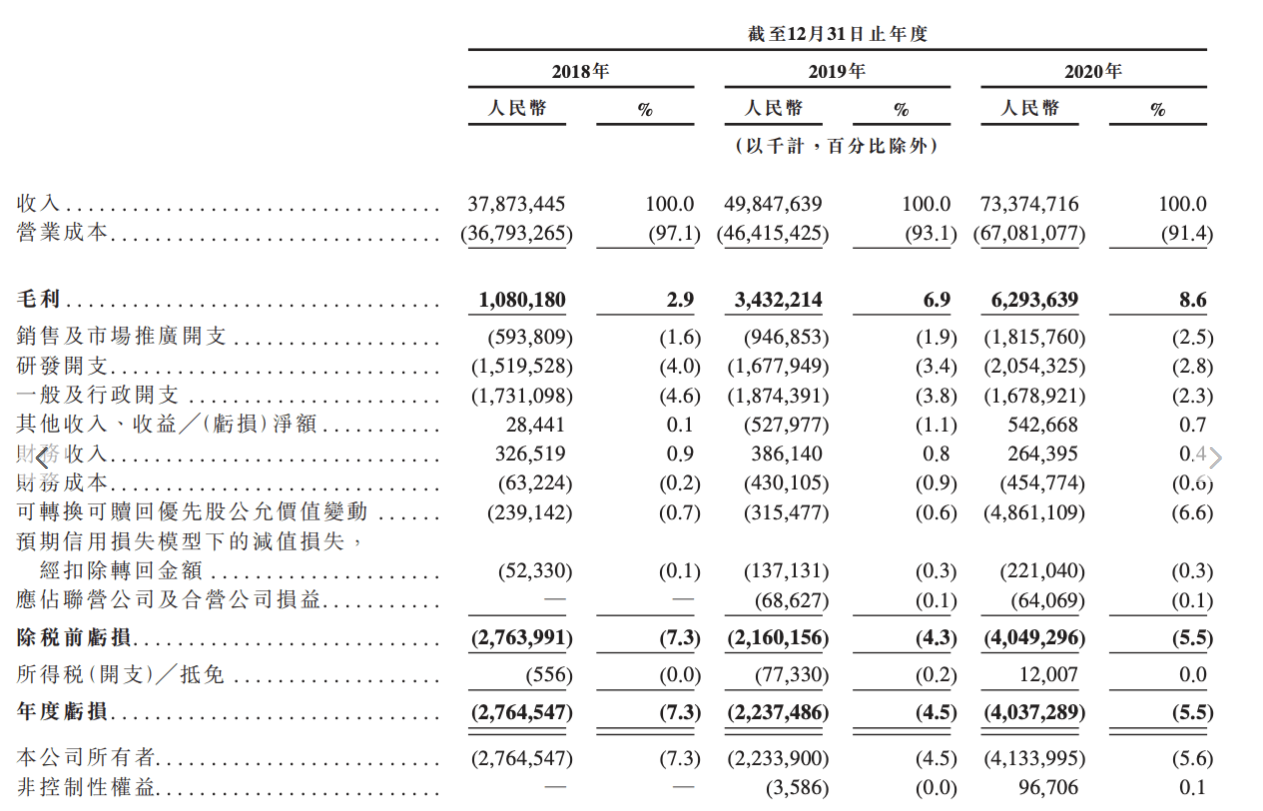 欧亿平台登录注册京东物流今起招股 拟通过香港IPO筹资至多34亿美元