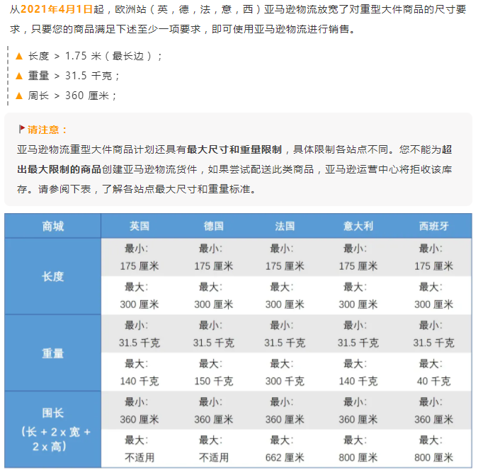 亚马逊物流重型大件商品计划在欧洲多个站点上线 电商报