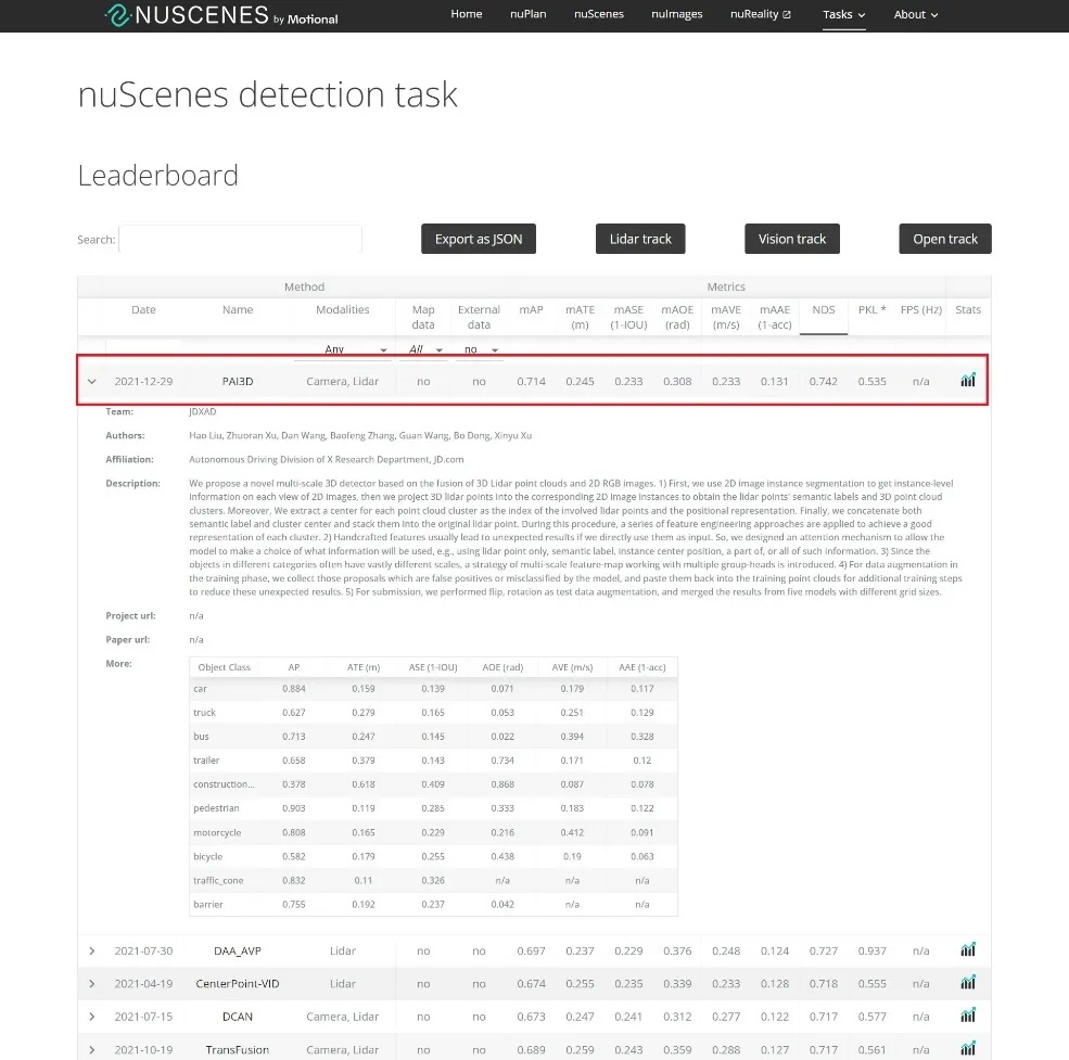 京东物流“3D目标检测算法PAI3D”获自动驾驶权威评测数据集世界第一