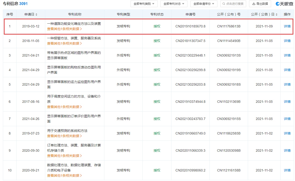 滴滴公开“道路功能变化确定方法”专利 为出行用户提供便利