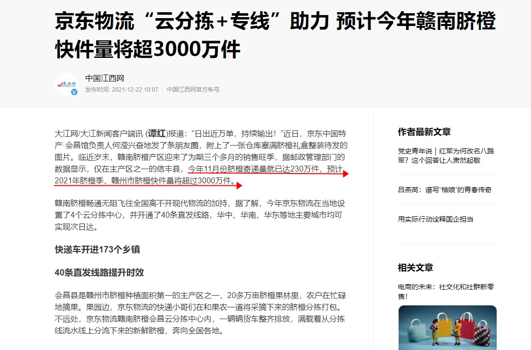 预计今年赣南脐橙快件量将超3000万件 京东物流开通40条直发线路